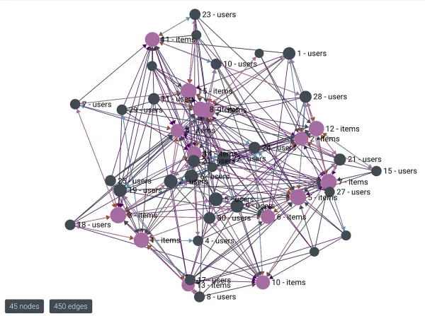 Build a graph from your event-stream with Go and ArangoDB